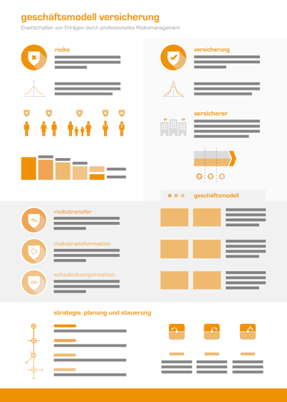 Geschäftsmodell Versicherung